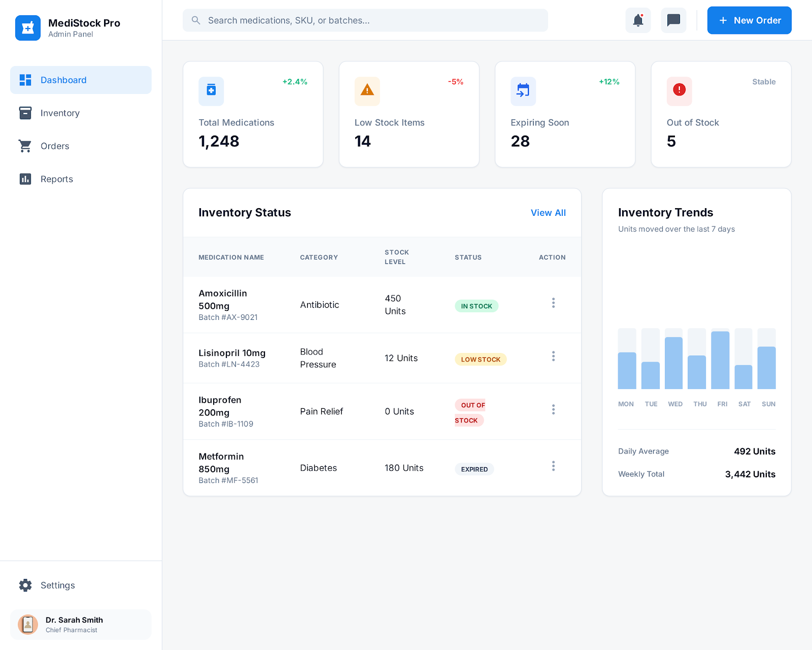MediStock Pro - Sistem Manajemen Stok Obat